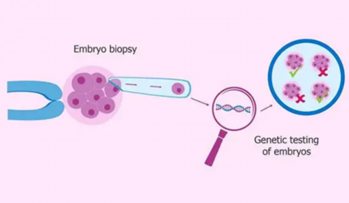 先天性输卵管堵塞和后天堵塞有什么不同